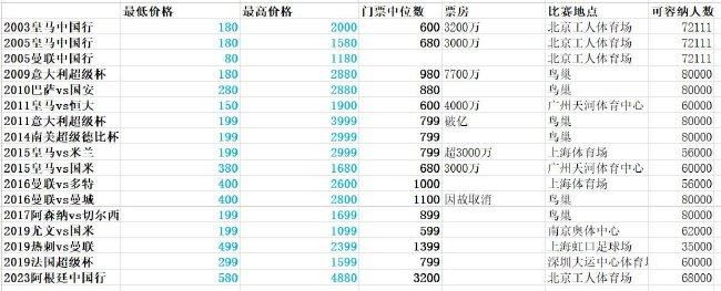 世界尽头的爱